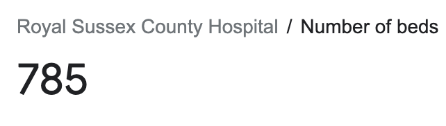 glennhodl's tweet image. This just isn't true. 

Brighton, a city of 200k+ people. There are 25 people in hospital with Covid, out of 785 beds.

It's been flat at this level for weeks.