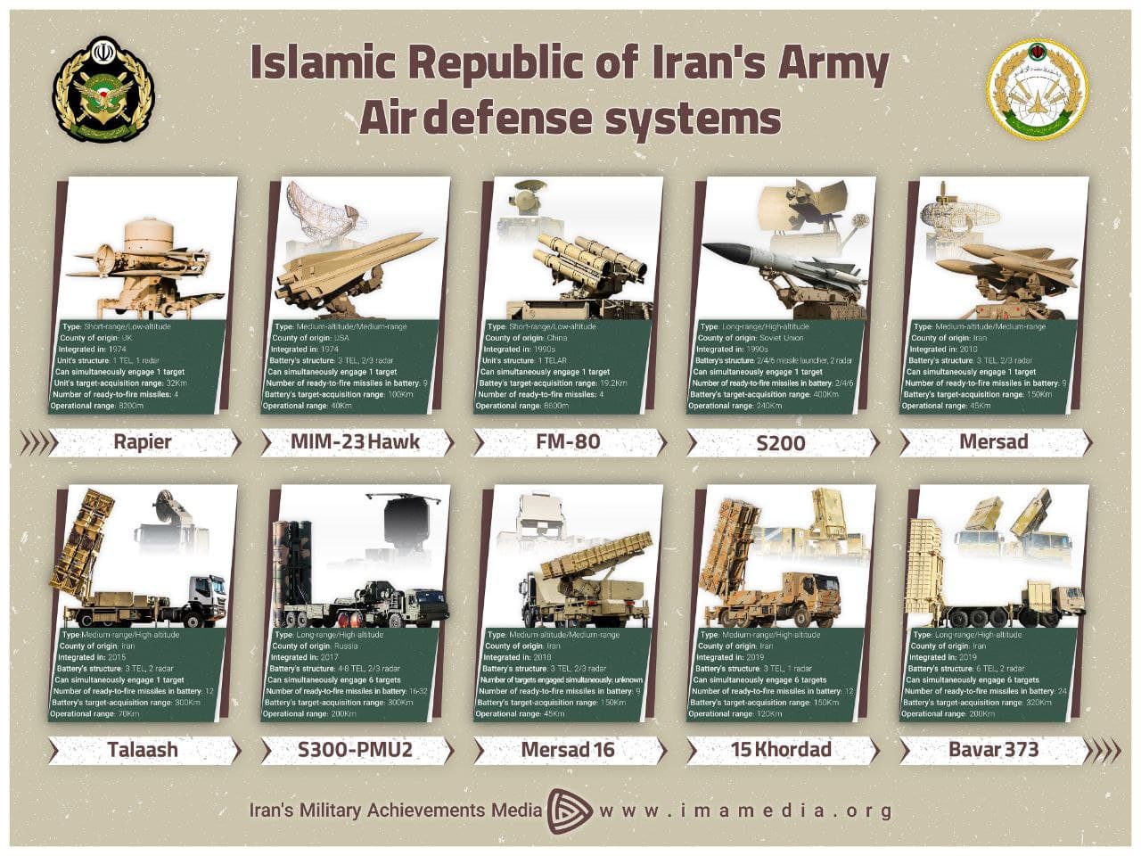 Iran Air Defense Systems - Page 13 E-rRcclWUAQ54d5?format=jpg&name=large