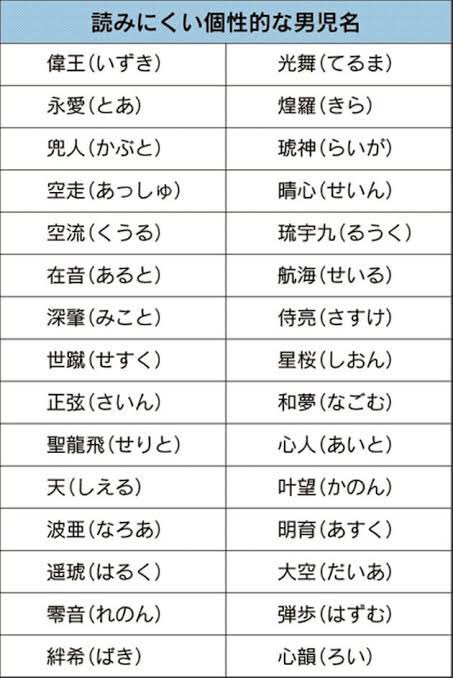 キラキラネーム