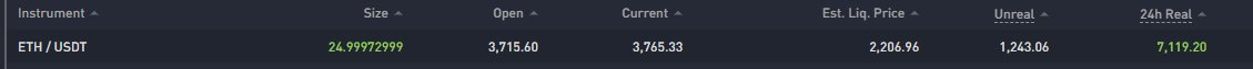 Really tested my patience but ETH short from 3960 finally paid off. Now long back to 3830s.