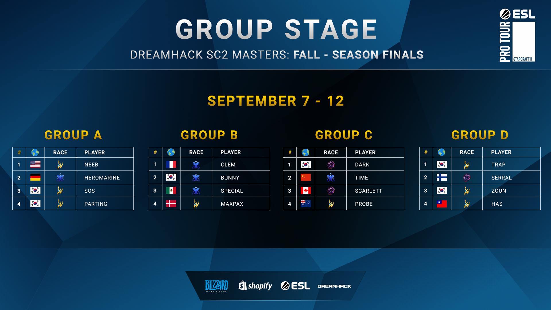 DreamHack Masters Fall 4. Hét