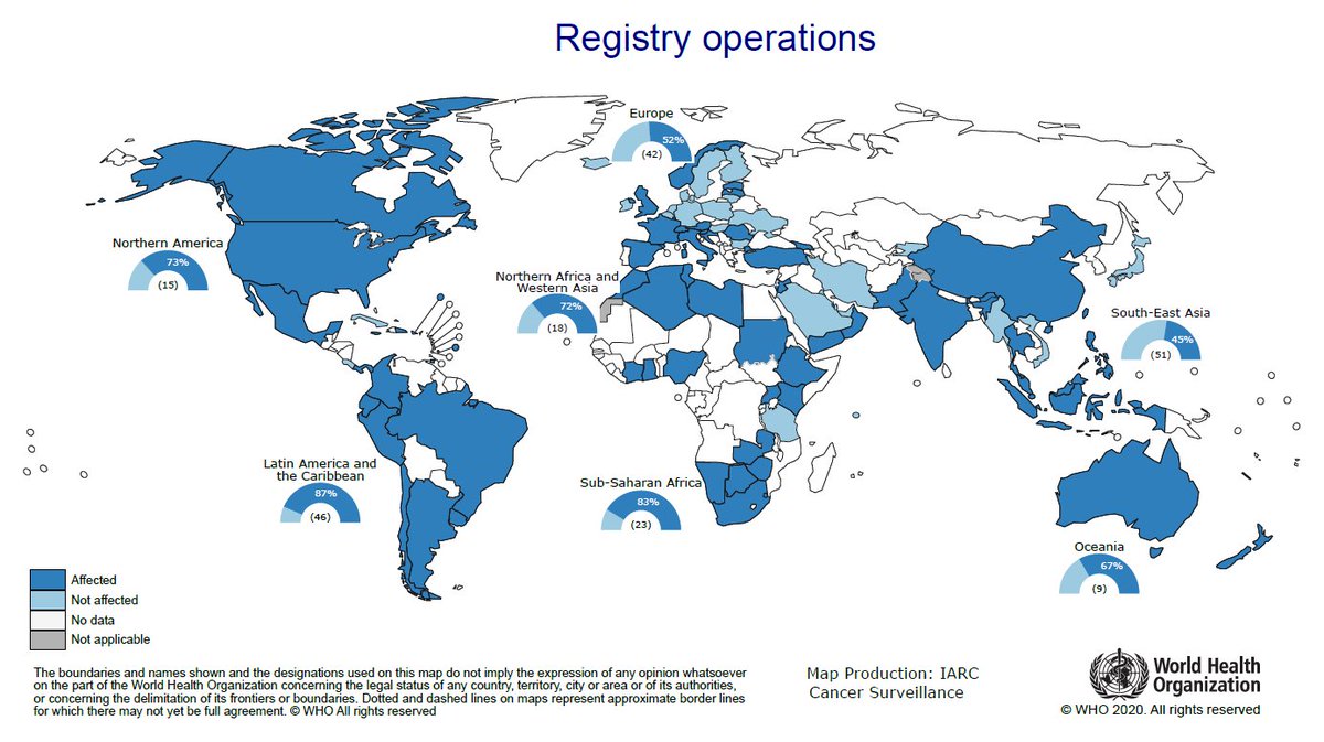 Global Cancer Observatory (GCO) (@globocan_gco) on Twitter photo New in <a href="/IntJCanc/">International Journal of Cancer</a> - impact of #COVID19 pandemic on 3 areas of cancer registry operations:
1ā£staffing
2ā£financing
3ā£data collection
TWO THIRDS of cancer registries surveyed reported a disruption in operations.
<a href="/GICR_IARC/">GICR at IARC</a> <a href="/IARCWHO/">IARC</a> onlinelibrary.wiley.com/doi/10.1002/ij⦠New in <a href="/IntJCanc/">International Journal of Cancer</a> - impact of #COVID19 pandemic on 3 areas of cancer registry operations:
1ā£staffing
2ā£financing
3ā£data collection
TWO THIRDS of cancer registries surveyed reported a disruption in operations.
<a href="/GICR_IARC/">GICR at IARC</a> <a href="/IARCWHO/">IARC</a> onlinelibrary.wiley.com/doi/10.1002/ijā¦
