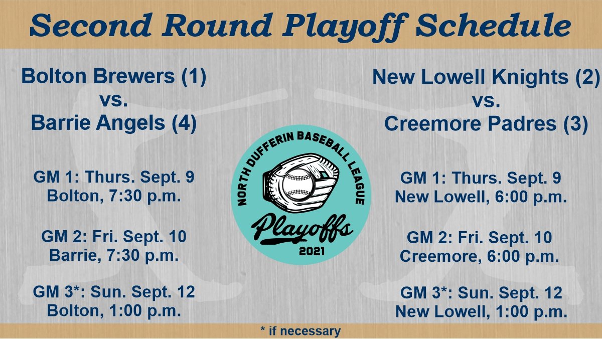 NorthDufferinBL's tweet image. The quest for the Strother Cup continues this week as the second round of playoffs begin. Both series start on Thursday. bit.ly/2XVEd4g