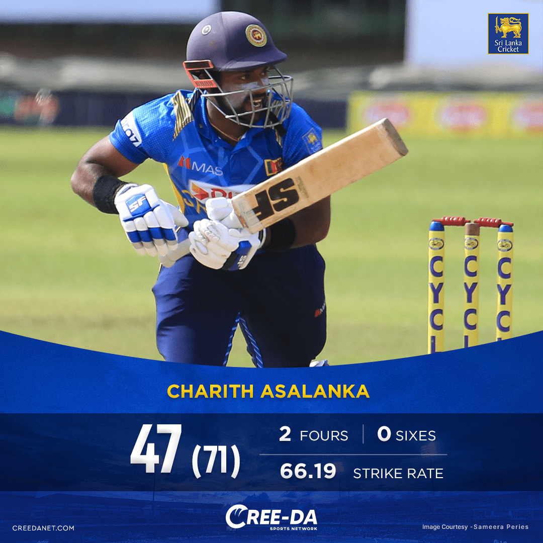 CreedaNetwork's tweet photo. Charith Aslanka Once again became the Saviour of Sri Lanka and produced a fighting knock. 🇱🇰🏏

#Creedanet #CharithAsalanka #SAvsSL2021 https://t.co/l9YSJG7NGC