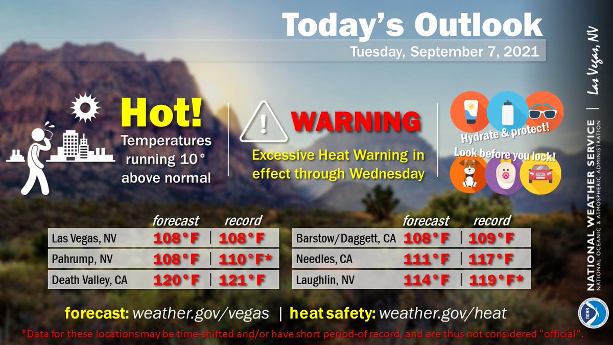 NWSVegas's tweet image. Near record temperatures are forecast for many areas today with highs averaging about 10° above normal.  An Excessive Heat Warning is in effect through Wednesday.  Stay Cool!