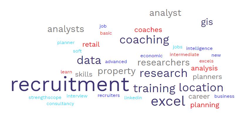 What are your key words?
#locationanalysis #dataandanalytics #dataanalysis #dataanalystjobs #locationplanning #locationplanners #propertyresearch #businessintelligence #economicresearch #customerinsight #recruiment #careercoaching #exceltraining
@paul_halsall  @halsally