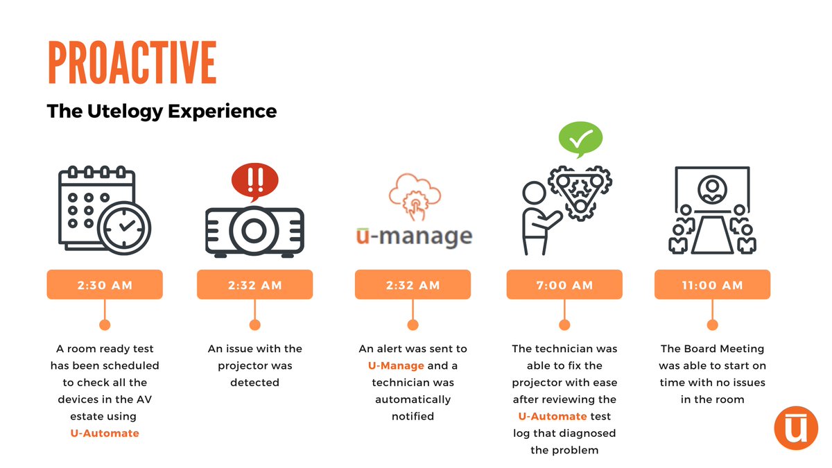 Manage, monitor, control, gain insights, and automate your entire AV estate regardless of device and manufacturer with a single platform.  Request a demo: ow.ly/NiTN50G5pik   #collaborationspace #U-manage #smartspace
