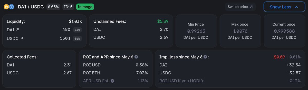 We have released 3 new features on croco.finance:

1) estimation of daily fees in the simulator,
2) ROI-related statistics in the expanded position section,
3) new landing page.

🐊 team hopes you like it 😉