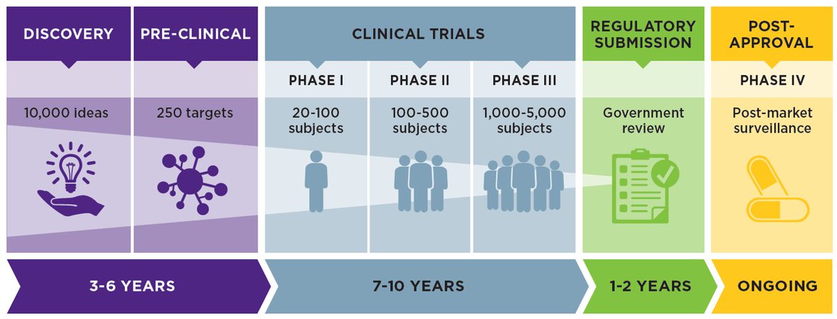 Clin_Trials's tweet image. 🔺Data Integration Strategy: The Cornerstone Of A Successful #Regulatory Submission🔺
The #data, not the plan, provide the direction.
➡️appliedclinicaltrialsonline.com/view/data-inte…

#pharma #clinicaltrials #pharmaceutical #lifesciences
