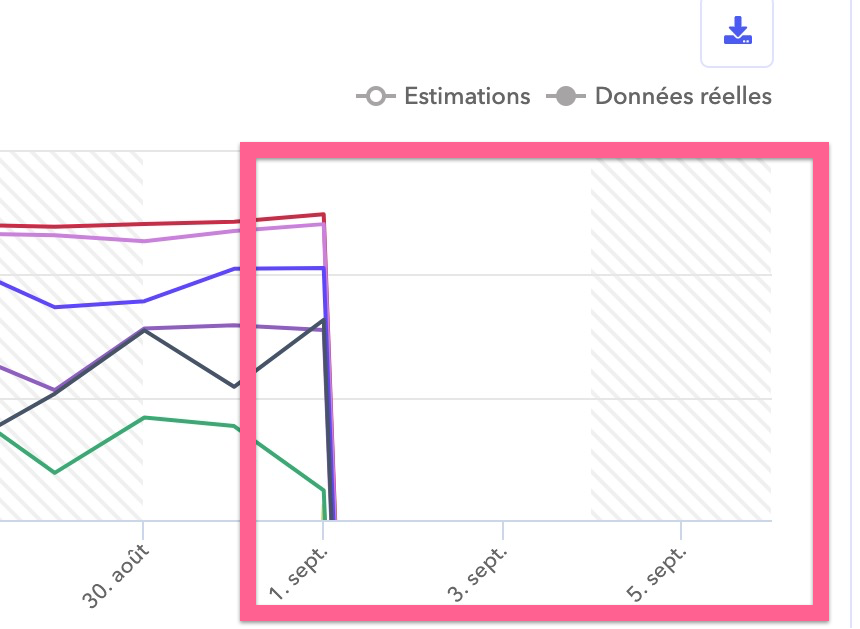 Apptweak has not been watching ranking for 1 week. 
Which alternative do you use?