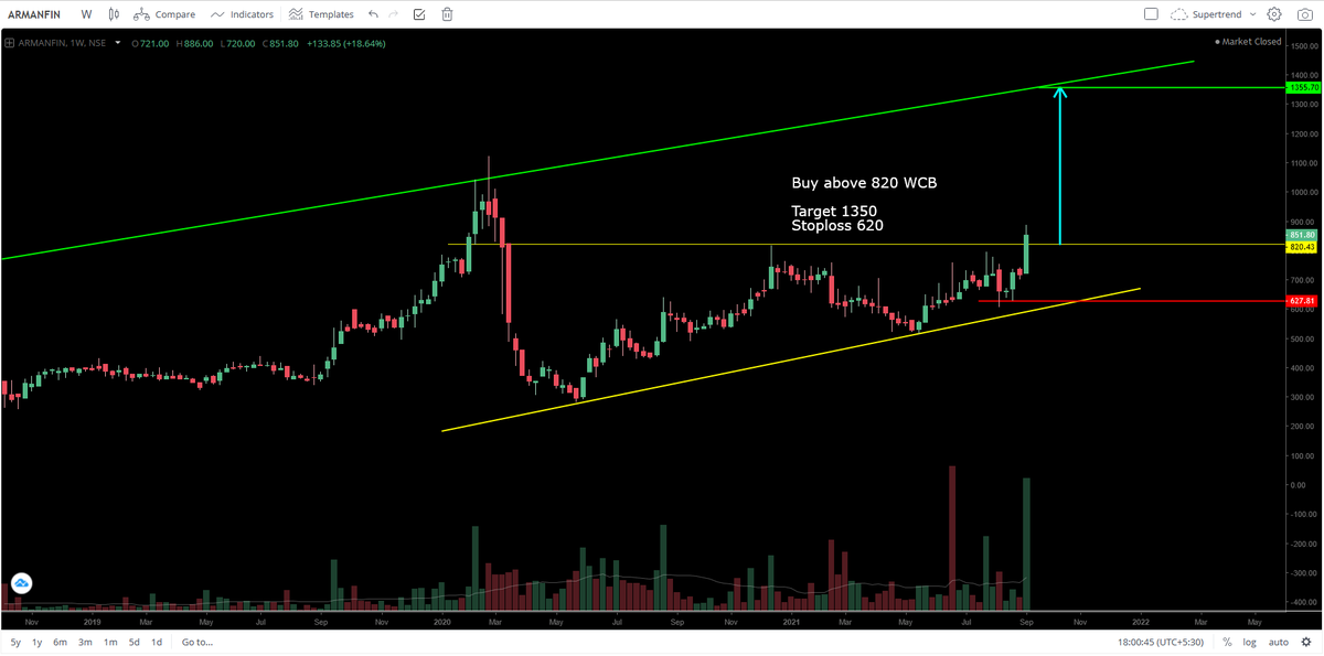 naveenjain2006's tweet photo. #ARMANFIN #Watchlist
#NJView https://t.co/A98kzHUJEh