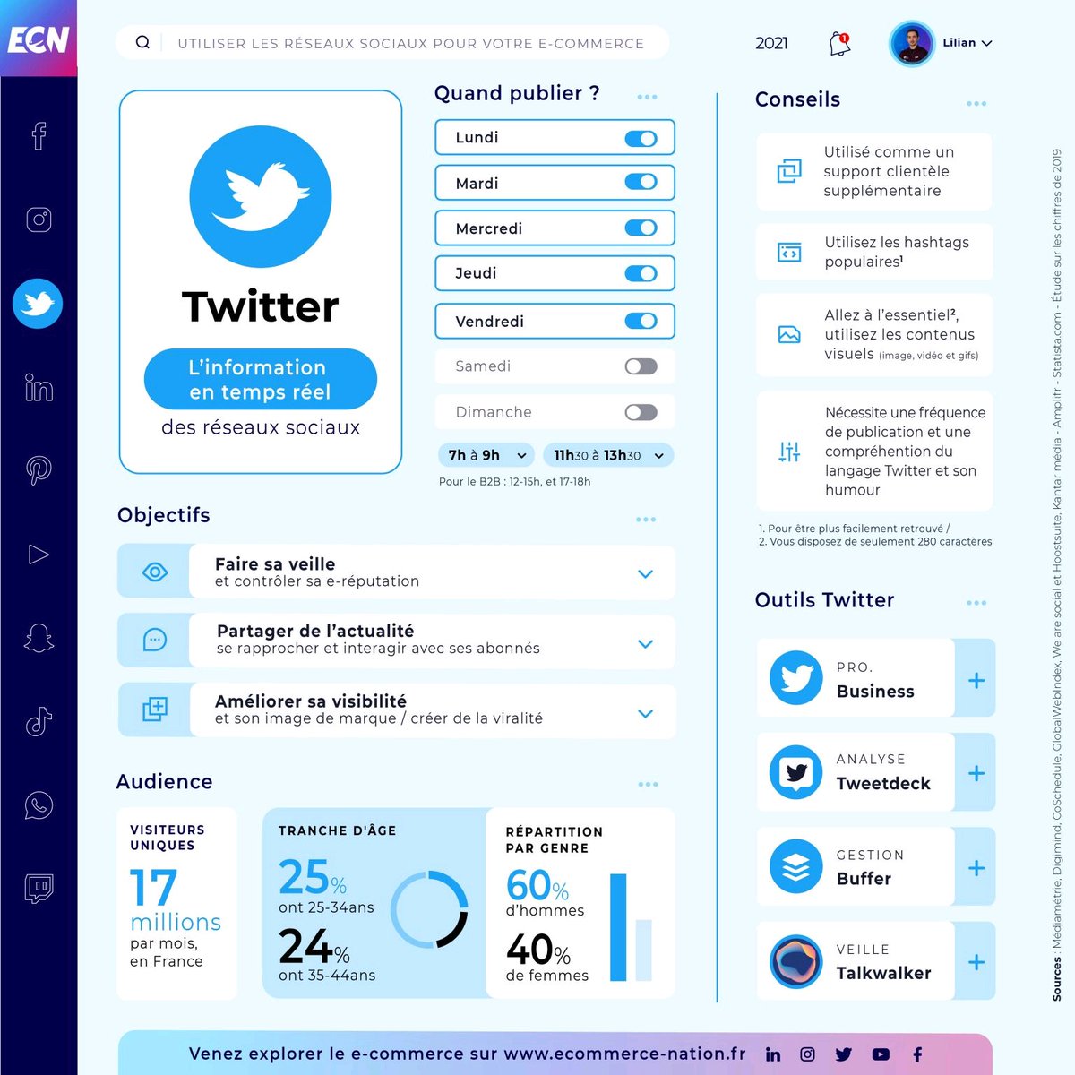 L'annuaire digital tweet media