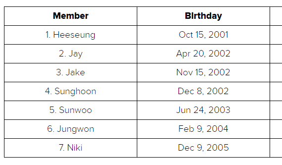ksnnbestboy's tweet photo. random question but which enhypen members birthday is closest to yours? https://t.co/eJxW6KGURQ