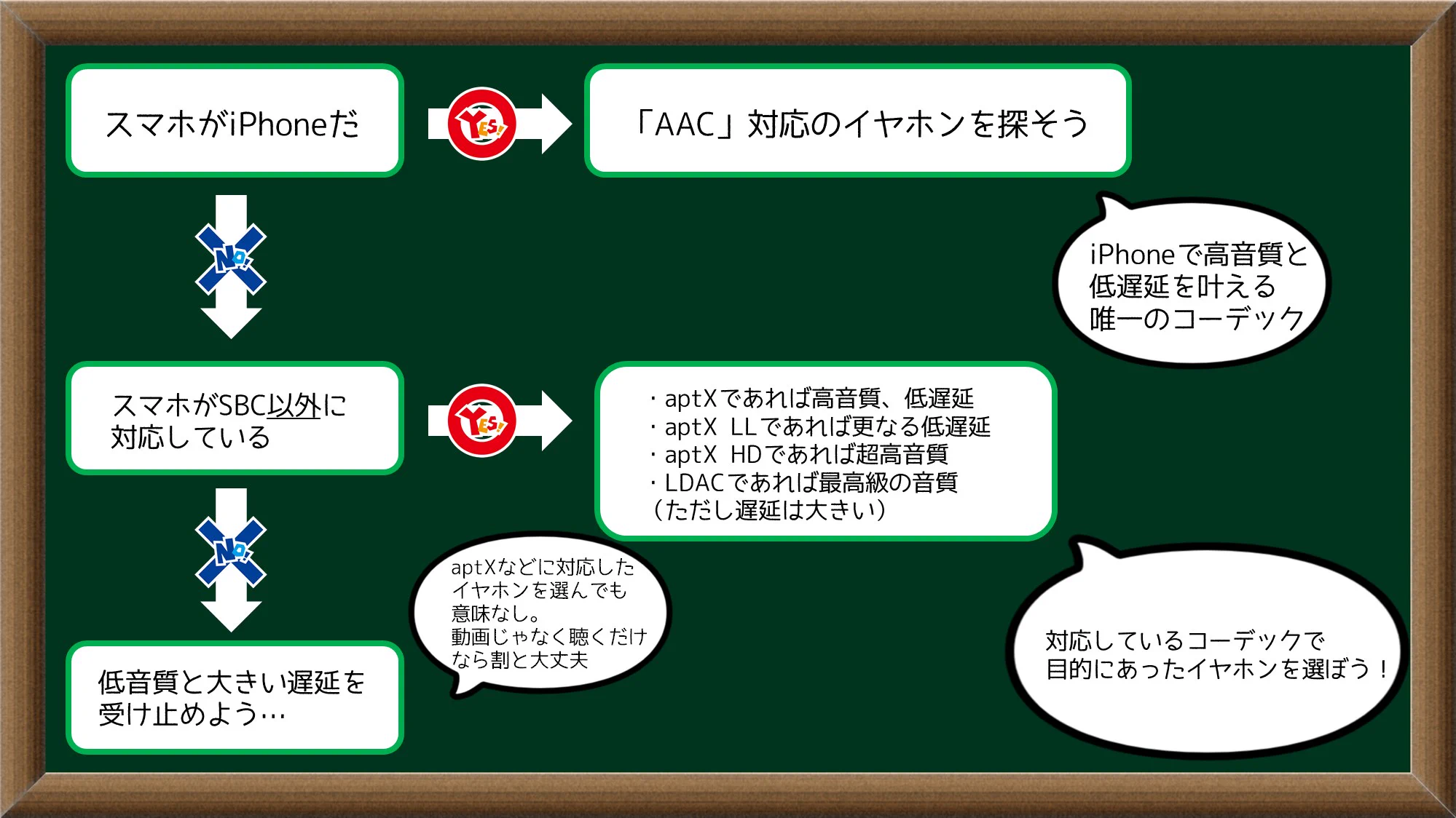 知ってた？スマホとワイヤレスイヤホンとの関係はコーデックが重要！