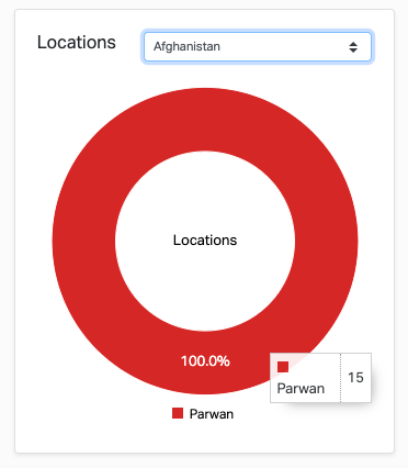 teachingpython's tweet photo. Whoa - we really DO have listeners everywhere. From Afghanistan to Zimbabwe! Where are you listening from? #python #education #podcast #teachingpython https://t.co/lUckgl9RJC