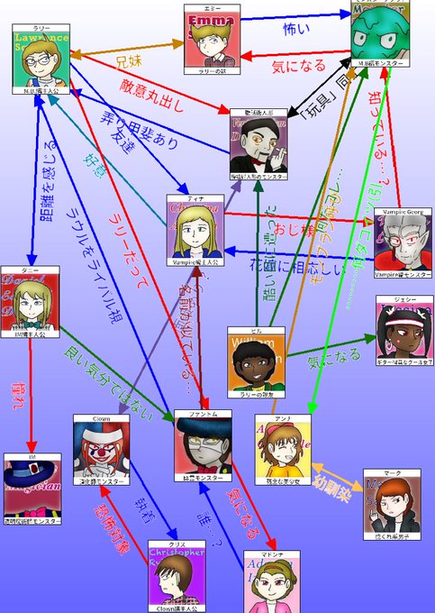 相関図のtwitterイラスト検索結果