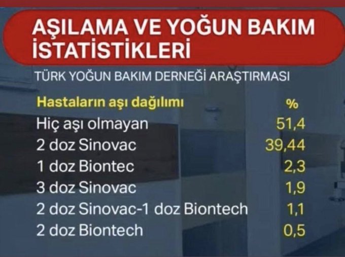 Resim