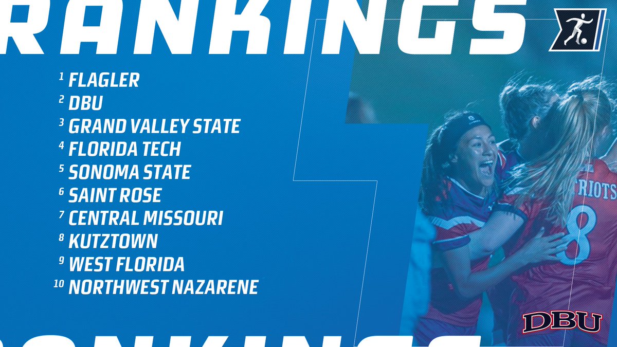 GOAL 🥅! A new soccer poll!

<a href="/UnitedCoaches/">United Soccer Coaches</a> #D2WSOC poll:
1. Flagler
2. DBU
3. Grand Valley State
4-25: b.link/0907D2WSOC.