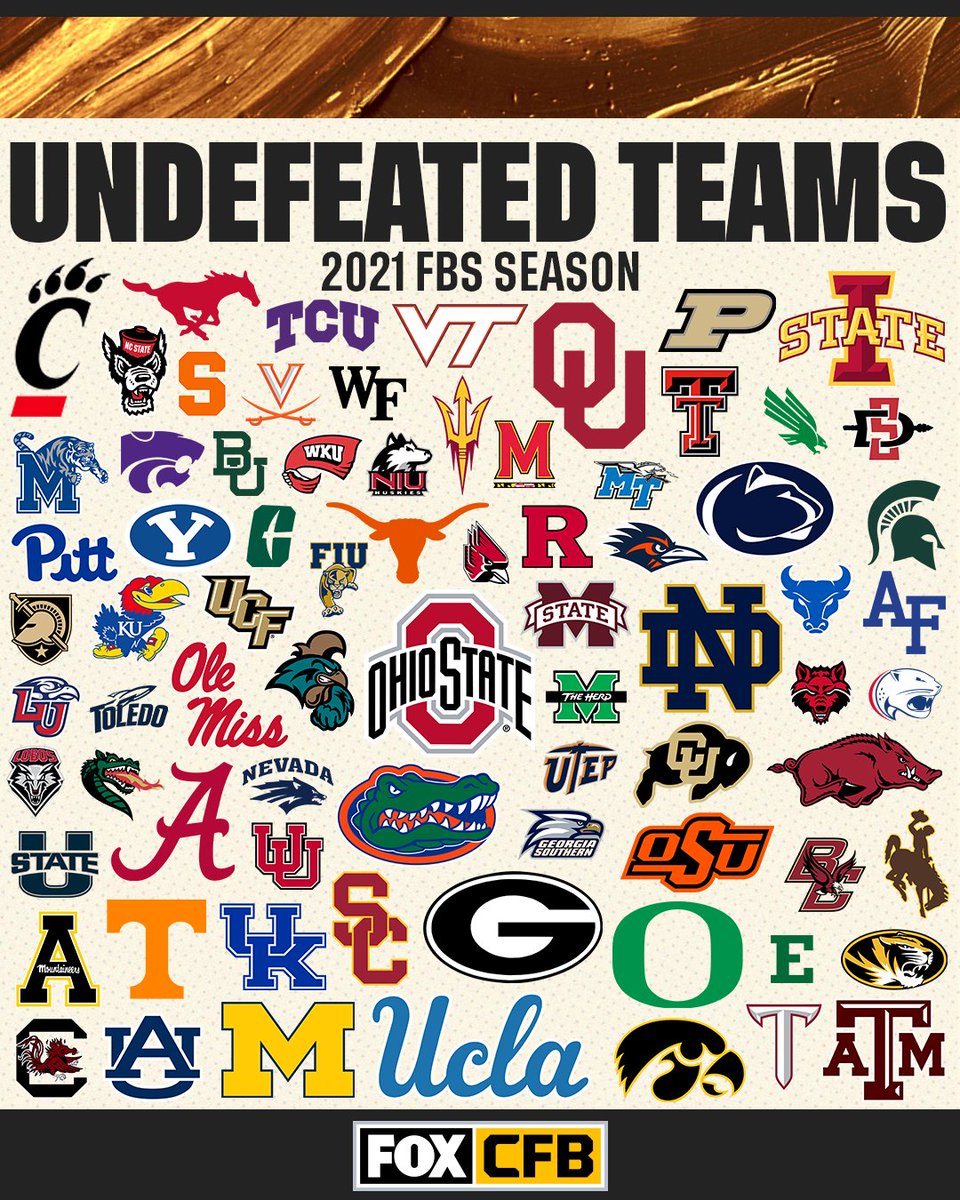 Week 1 is done and these teams are still going strong 💪

RT if your team is still undefeated this season! 🙌