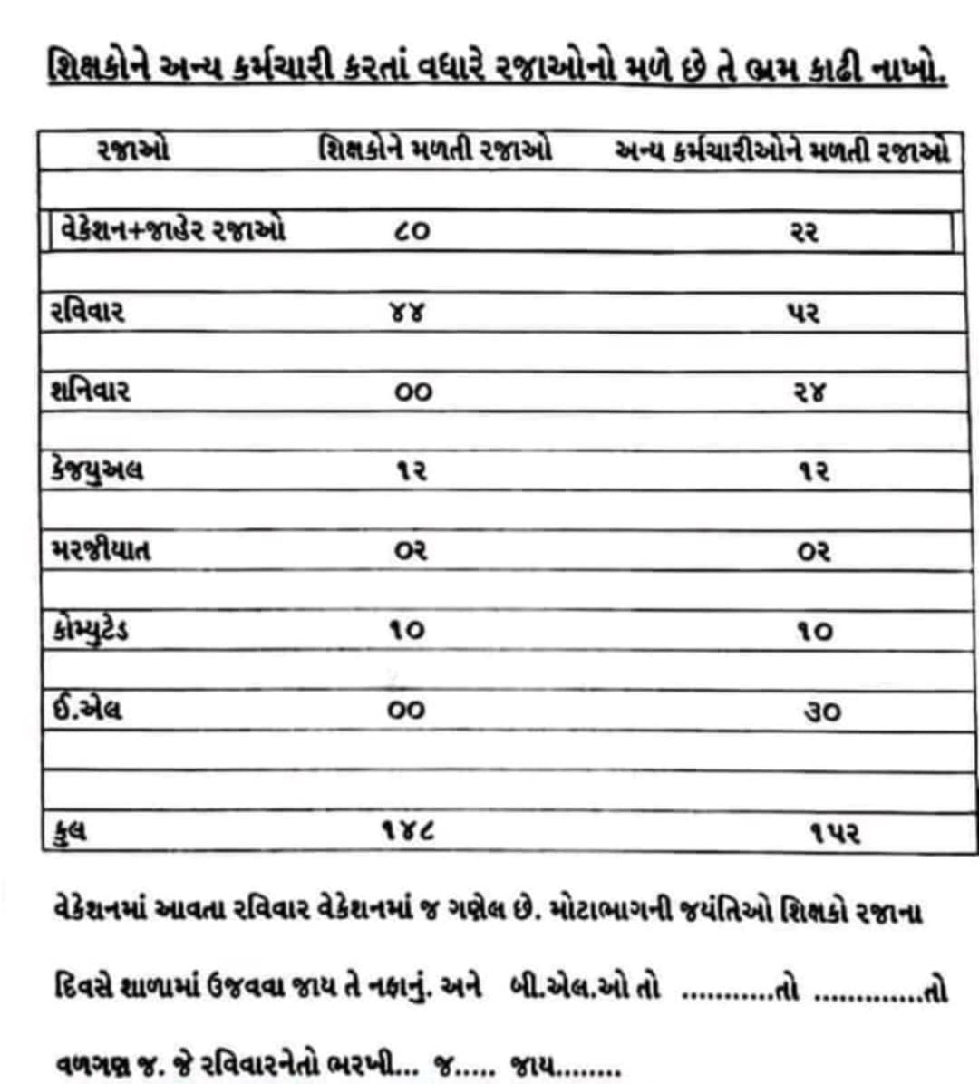 VManpariya's tweet photo. @dhwansdave @abpasmitatv https://t.co/ABFDFwFkZq