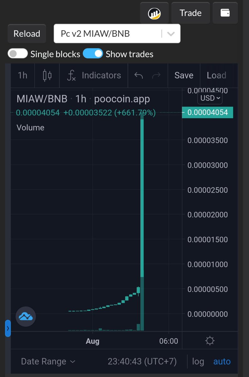 CoinMiaw's tweet photo. @bitfinex Today miaw up 661% more. Even market is down.
And keep up more. 
Miaw is the next Doge
Cat &amp; Dog together go to Moon

Dont wait and buy now.
Paste this at pancake swap.
0x7349ddc25198ee7c8a9613c4dc758e5efacc27f1 https://t.co/AyglChKG3I