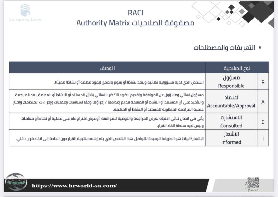 ENGAALZAHRANI's tweet photo. هناك ٤ أنواع من الصلاحيات عند بناء مصفوفة صلاحيات:

1️⃣صلاحيات مالية:متعلقة بالمصروفات ونحوها
2️⃣صلاحيات تنظيمية:كإعداد هيكل تنظيمي ونحوه
3️⃣صلاحيات إدارية:كاعتماد الإجازات ونحوها
4️⃣صلاحيات تشغيلية:متعلقة بالأنشطة اليومية

مثال من منصة عالم #الموارد_البشرية
https://t.co/BibSqXAOSu https://t.co/2tsiG87US1