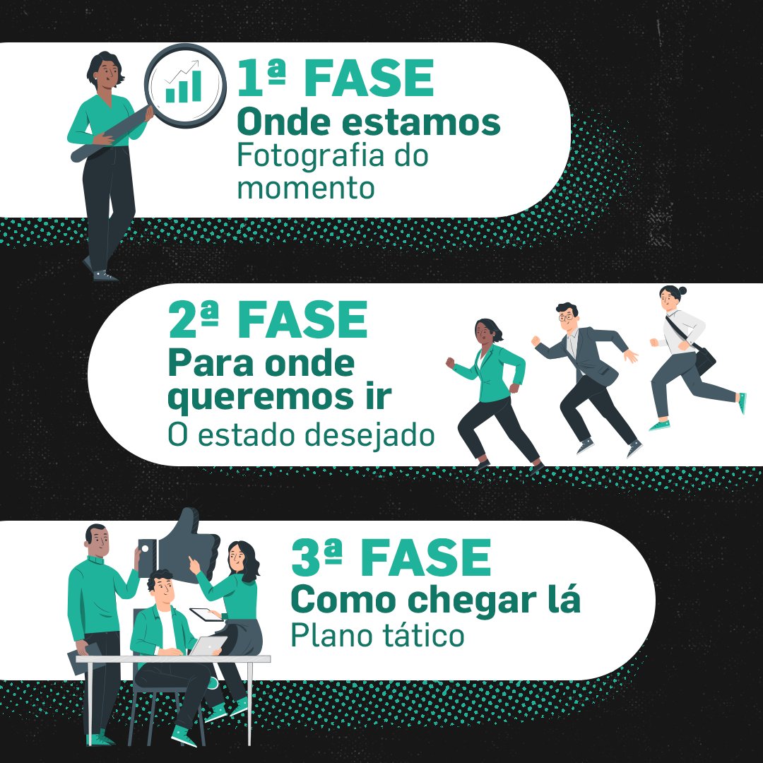 O planejamento ESTÁ em sua vida. Para uma viagem, mudança... você se planeja dessa forma:

- Onde estou
- Para onde vou
- Como chegar lá

É assim no Planejamento Estratégico de Marketing. Minha dica é adicionar a Etapa 0 para definir seu foco de trabalho: bit.ly/38Fev6c