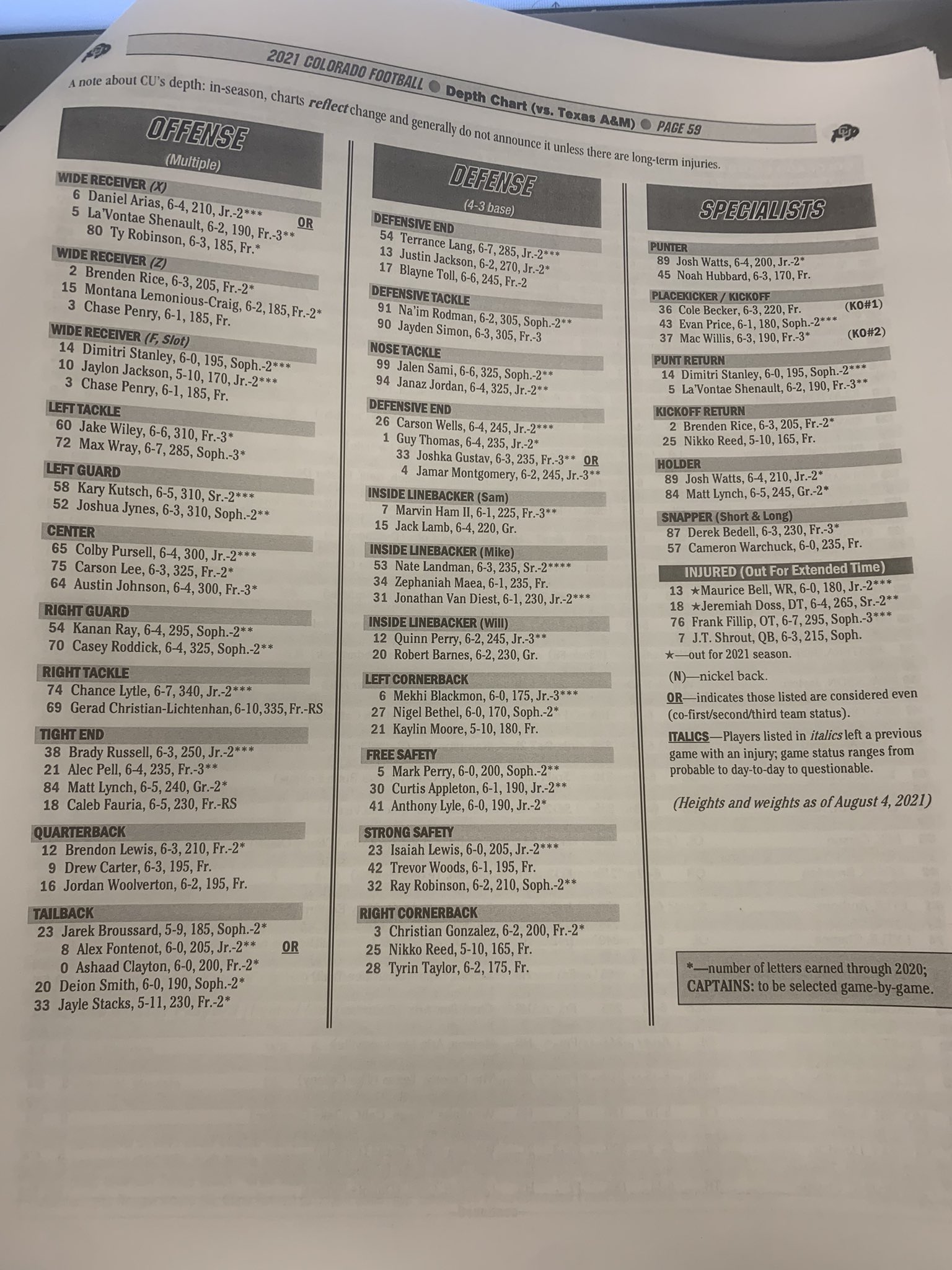 Justin Guerriero On Twitter: "Colorado's Depth Chart For Texas A&M:  Https://T.co/0Vedwcfpp3" / Twitter