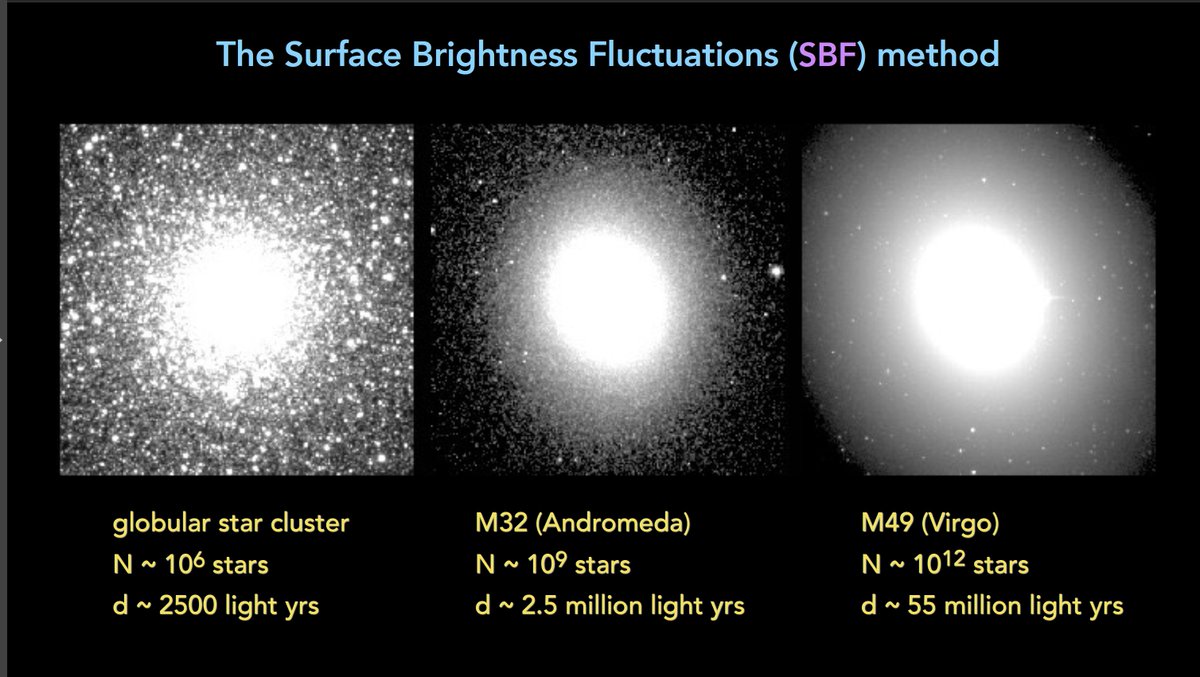 NOIRLabAstro's tweet image. The recording of this month’s #LivefromNOIRLab is now available. Find out why galaxies beyond our immediate cosmic neighborhood are all speeding away from us at an ever increasing rate!  Watch on our YouTube channel: youtu.be/_MNmfWBP1XA

#NOIRLab #GeminiObs