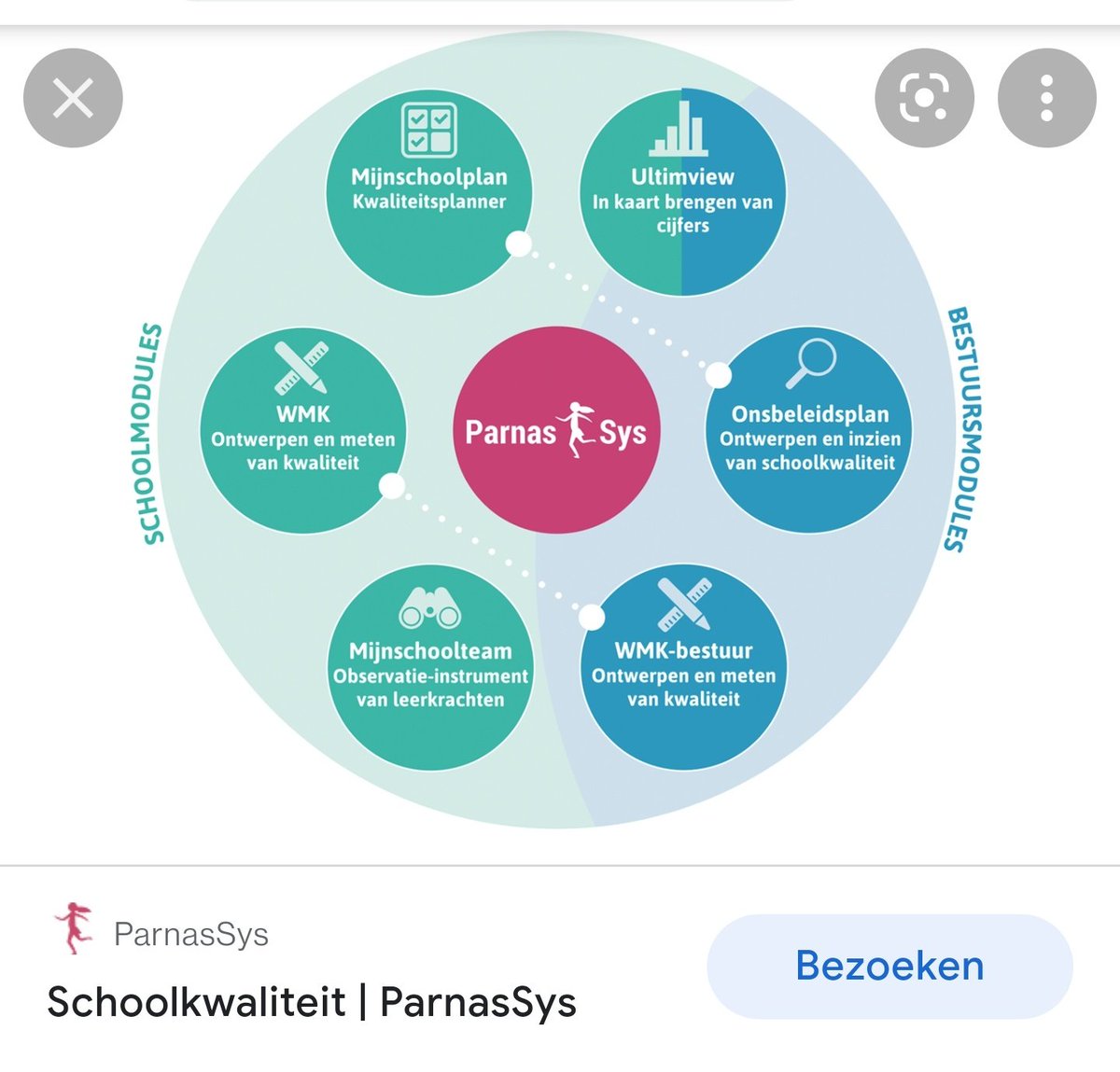 dikvankleef's tweet photo. Vandaag #kwaliteitszorg en #kwaliteitscultuur binnen #Berséba regio Zeeland geagendeerd. Met René Dek, @BartVollmuller, @anton_jong en  Martin Kortleven een mooi parallelprogramma voor directeuren samengesteld tijdens conferentie interne begeleiders. Slim werken samen beter! https://t.co/sI4cVEHPna