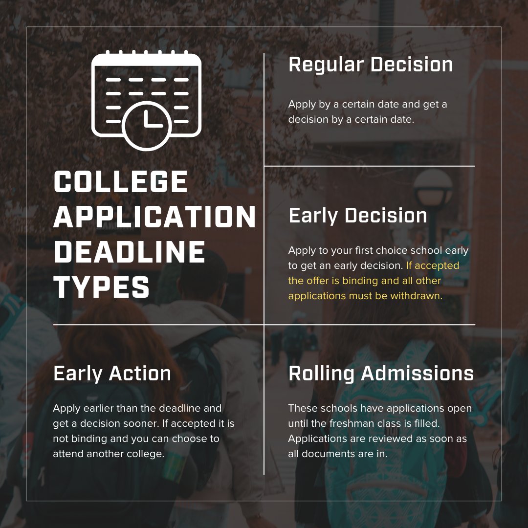 district60utc's tweet photo. As you are working on your applications, make sure you are aware of the different types of application deadlines! #collegeready #college #applications #utc #pueblo #deadlines https://t.co/OgBmPx35e0