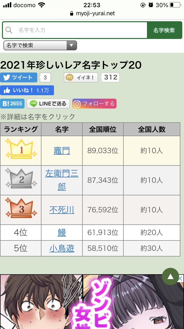 うたかぜ 今気づいて感動したwe 鬼滅の刃のキャラ名って 珍しい苗字ランキングから取ってきてるのかwww 鬼滅の刃 竈門炭治郎 我妻善逸 不死川実弥 甘露寺蜜璃 T Co Goiqgdxfgf Twitter