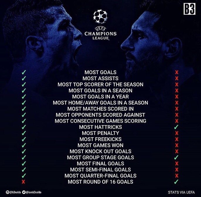 tchoxvmi18's tweet photo. @FutbolStan__ ratiod by the goat https://t.co/5DrgVjRgSf