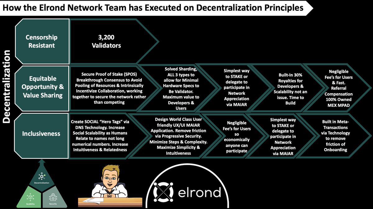WesleyBKress's tweet photo. Just pointing out the #Facts 🔥 I definitely like what $ADA is doing for the PEOPLE as it relates to #ValueSharing #Inclusiveness A lot more than what $SOL is doing.. 🤮
Of course NO ONE does it as well as $eGLD https://t.co/6qWT6TGiP7