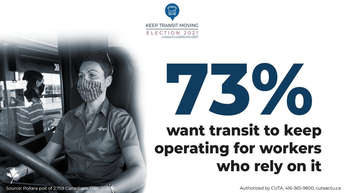 canadiantransit's tweet image. Transit should be kept moving so that people can get to work. 73% of Canadians agree. Let's #KeepTransitMoving. Learn more at cutaactu.ca/election2021 #CdnTransit  #Elxn44