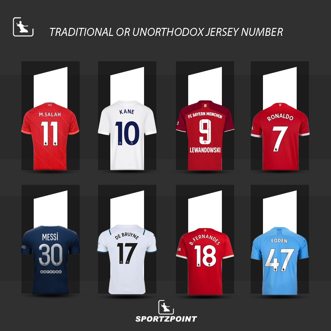 cristiano ronaldo kit numbers