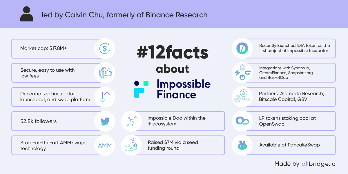 Allbridge tweet media