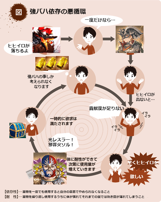 悪循環のtwitterイラスト検索結果