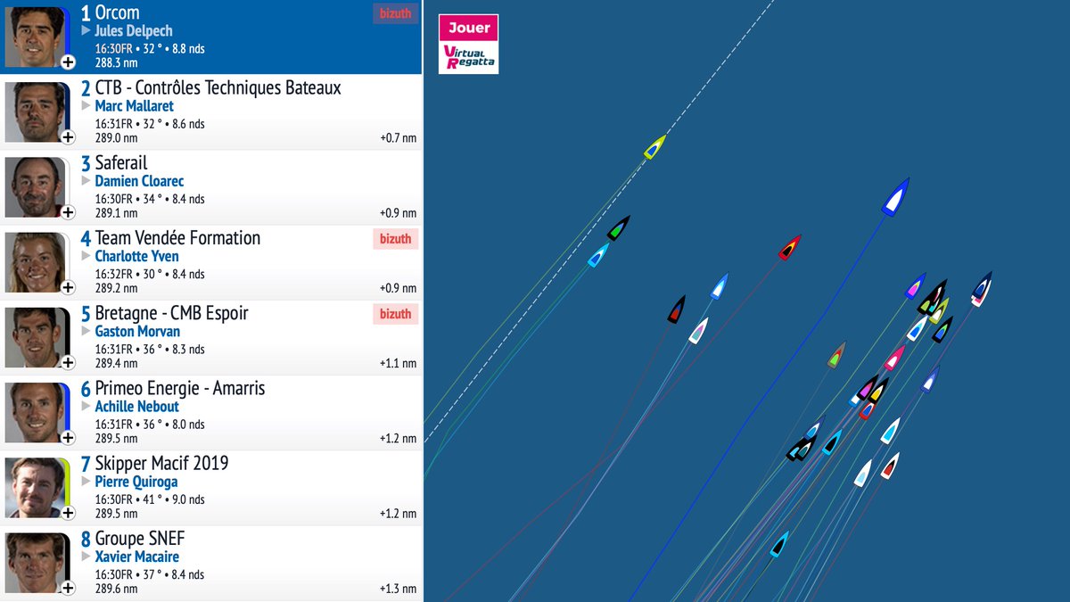 😮 Alors qu'il était 25e à 13h, Jules Delpech a fait une remontée spectaculaire jusqu'à la première place en trouvant la meilleure route ! Une journée pleine de rebondissement 💥

📲 Suivez la carto ‣ bit.ly/LaSolitaire52e

#LaSolitaire #IciNaissentLesLégendes <a href="/julesenfigaro/">Jules Delpech - A Nous La Solitaire</a>