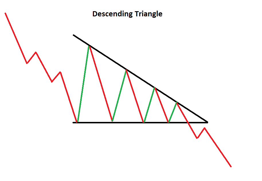 MadsKri's tweet photo. Is #SoyMeal showing the trend in the #SoyComplex? SM last week broke the support line of a decending triangle. This week #Soybeans is struggeling with the support line, while #SoyOil is still the leading product, but will it last? Upcoming US harvest and record SA sowings? #OATT https://t.co/lSbFy51pTh