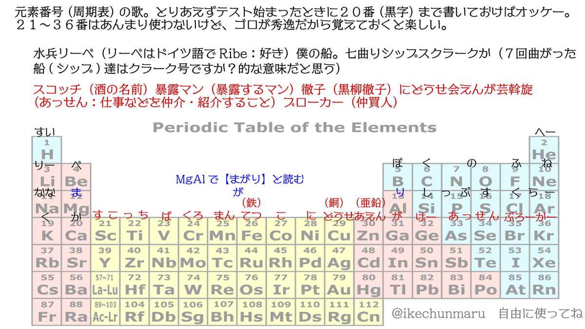 最速 元素周期表歌 最速 元素周期表歌
