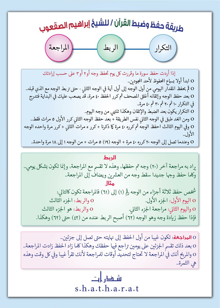 rrrrrttttt_a's tweet photo. #نظام_الانضباط_الوظيفي
💐 طريقة مميزة لحفظ القرآن الكريم 💐 https://t.co/KWoTUWy9TU