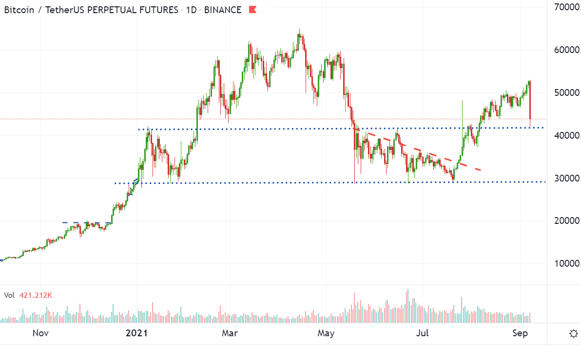 Glen Goodman tweet media