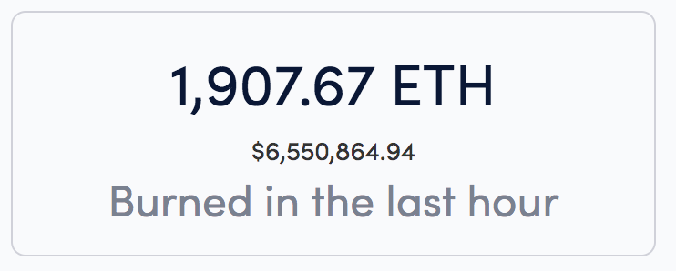 CryptoFeesInfo's tweet photo. $6.6 million worth of ETH burned in a single hour 👀

That's almost 1% of all ETH that has ever been burned, just in the last hour!

Source: https://t.co/K27ORC66HI https://t.co/NRxYFxsCtP