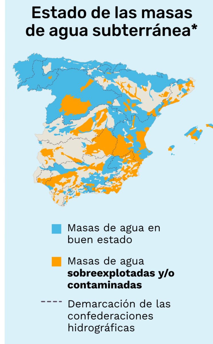 MaximoFlorin's tweet photo. Sinvergüenzas responsables de miles de hectáreas de regadíos ilegales del Campo de Cartagena, centenares de contadores trucados en pozos de Castilla-La Mancha, decenas de acuíferos sobreexplotados y/o contaminados, y ahora también sin sentido del ridículo. https://t.co/AGGNPzl5Tg https://t.co/4jILWIjOa1