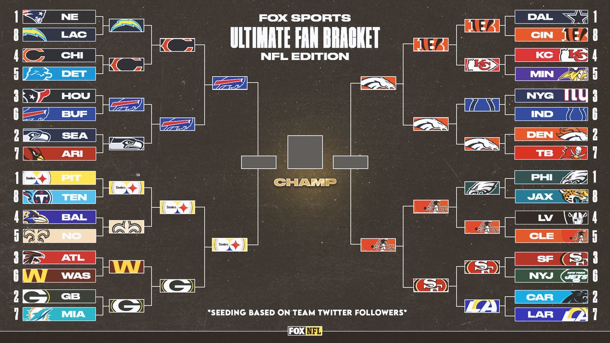 2012-2013 NFL Playoff Bracket  Before Visiting The Sportsbook