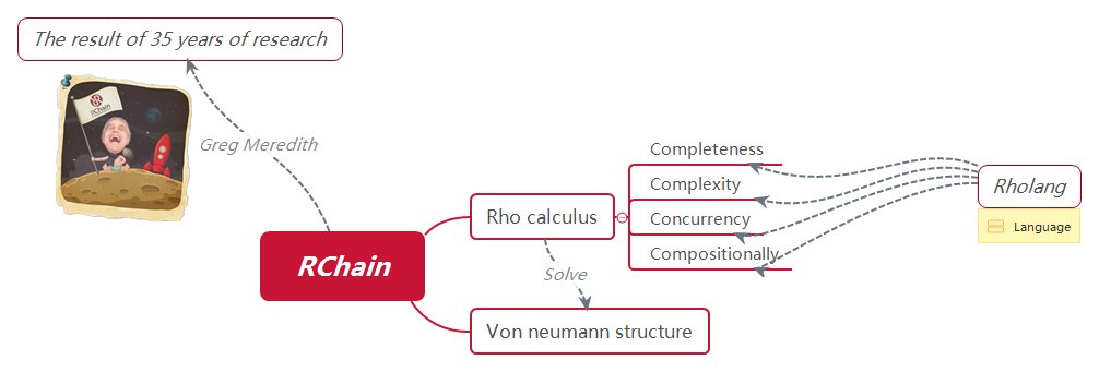 <a href="/SBF_FTX/">SBF</a> Solana: chose security + efficiency, discarded decentralization (queues for transactions are specified by PoH nodes) If the curse of this impossible triangle is broken, there is only one way to do it, and that is RChain's abandonment of the idea of queuing up transactions #RChain