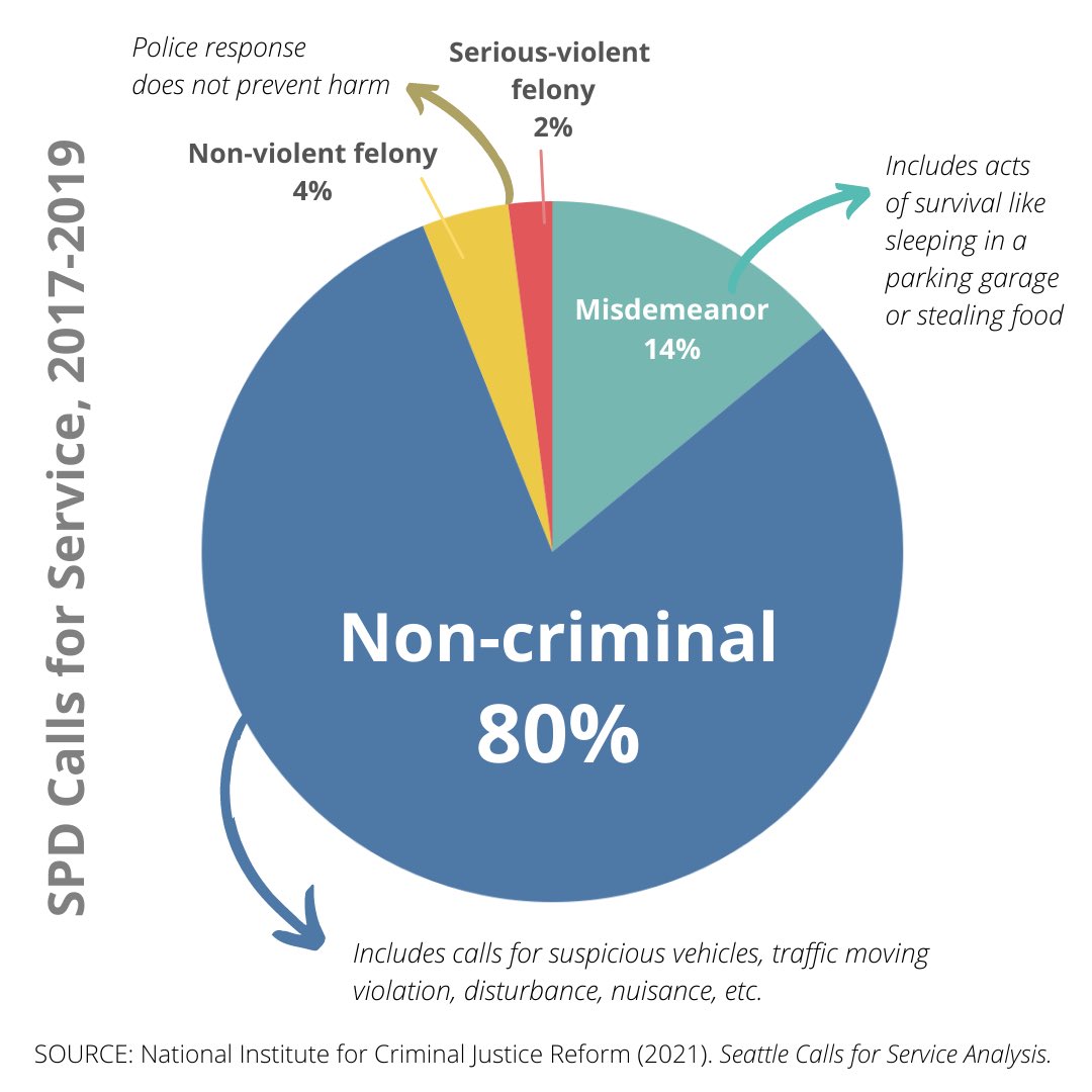 Black Action Coalition tweet media