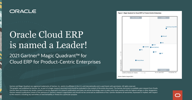 corbettrow's tweet photo. .@OracleCloudERP has been named a Leader in the 2021 @Gartner_inc Magic Quadrant for #CloudERP for Product-Centric Enterprises! https://t.co/wBQvi2bgse https://t.co/84zI9tjyIS