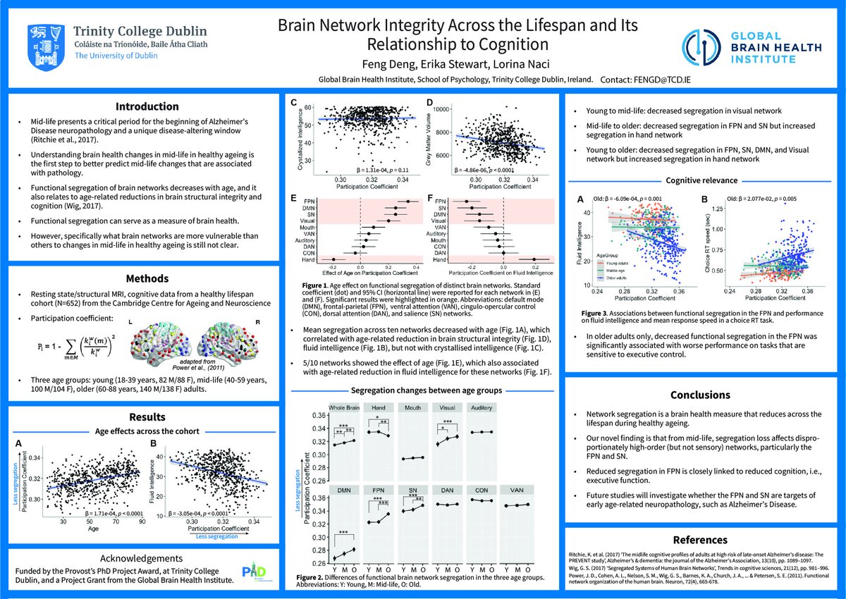 I will present <a href="/NaciLabTCD/">Naci Lab</a> work on brain health changes in #midlife and their relationship to cognition on <a href="/NeuroscienceIRL/">Neuroscience Ireland</a>. Data blitz session: Friday 10th September 10:15 -10:30 IST. I look forward to live chatting with you at the poster session (13:30-14:30 IST).